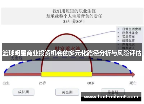 篮球明星商业投资机会的多元化路径分析与风险评估