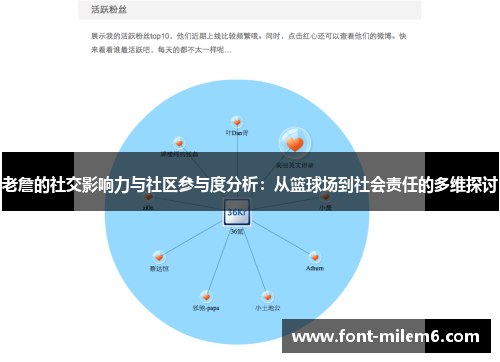 老詹的社交影响力与社区参与度分析：从篮球场到社会责任的多维探讨