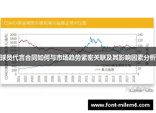 球员代言合同如何与市场趋势紧密关联及其影响因素分析