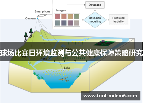 球场比赛日环境监测与公共健康保障策略研究