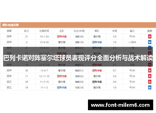 巴列卡诺对阵塞尔塔球员表现评分全面分析与战术解读