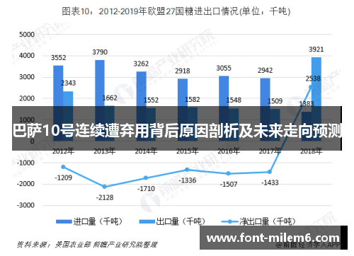 巴萨10号连续遭弃用背后原因剖析及未来走向预测