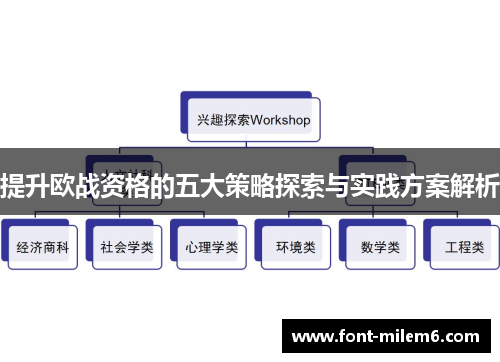 提升欧战资格的五大策略探索与实践方案解析