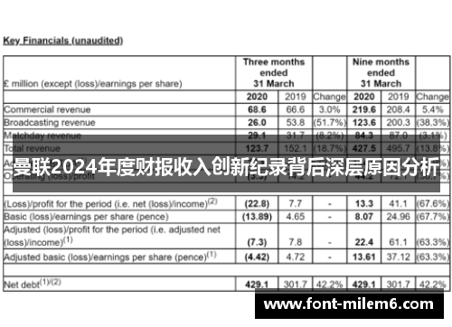 曼联2024年度财报收入创新纪录背后深层原因分析