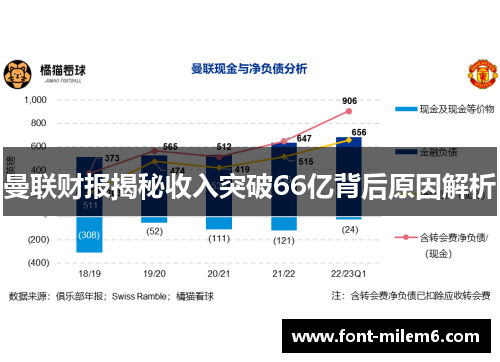 曼联财报揭秘收入突破66亿背后原因解析