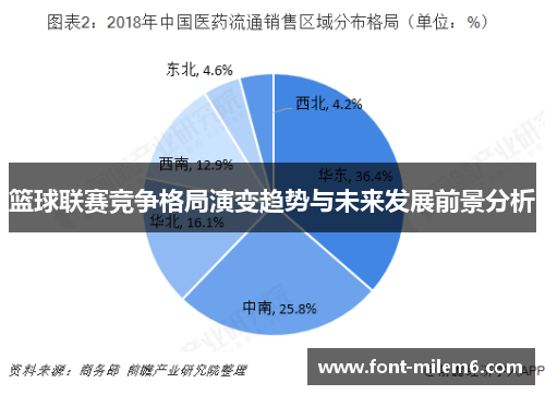 篮球联赛竞争格局演变趋势与未来发展前景分析