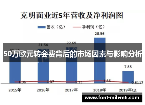 50万欧元转会费背后的市场因素与影响分析