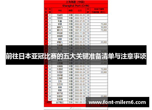 前往日本亚冠比赛的五大关键准备清单与注意事项