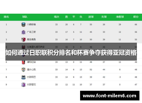 如何通过日职联积分排名和杯赛争夺获得亚冠资格
