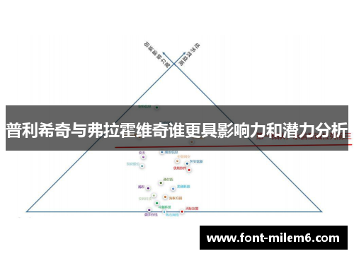 普利希奇与弗拉霍维奇谁更具影响力和潜力分析