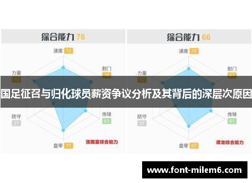 国足征召与归化球员薪资争议分析及其背后的深层次原因