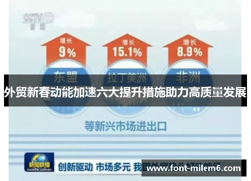 外贸新春动能加速六大提升措施助力高质量发展