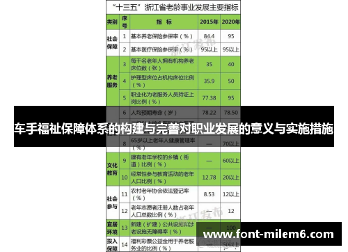 车手福祉保障体系的构建与完善对职业发展的意义与实施措施