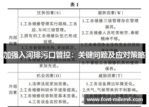 加强入河排污口管控：关键问题及应对策略