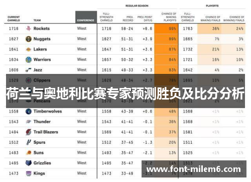 荷兰与奥地利比赛专家预测胜负及比分分析