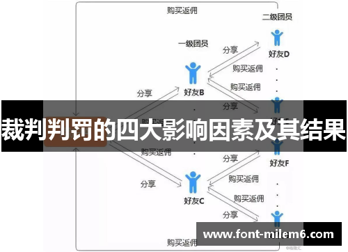 裁判判罚的四大影响因素及其结果