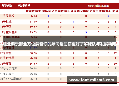 建业俱乐部全方位解答你的疑问帮助你更好了解球队与发展动向 建业俱乐部全方位解答你的疑问帮助你更好了解球队与发展动向