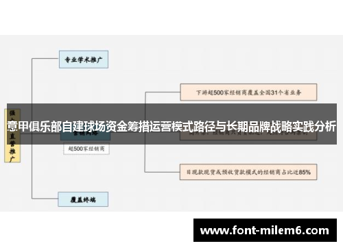 意甲俱乐部自建球场资金筹措运营模式路径与长期品牌战略实践分析 意甲俱乐部自建球场资金筹措运营模式路径与长期品牌战略实践分析