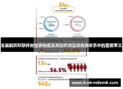 全面解析欧联杯附加赛制度及其在欧洲足球竞赛体系中的重要意义 全面解析欧联杯附加赛制度及其在欧洲足球竞赛体系中的重要意义