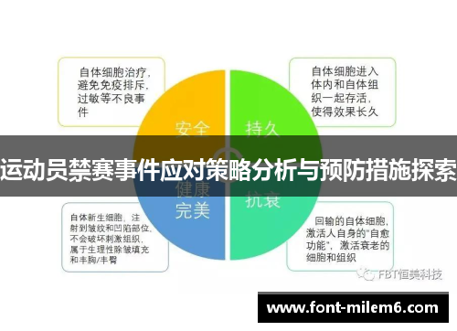 运动员禁赛事件应对策略分析与预防措施探索