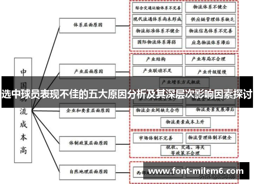 选中球员表现不佳的五大原因分析及其深层次影响因素探讨
