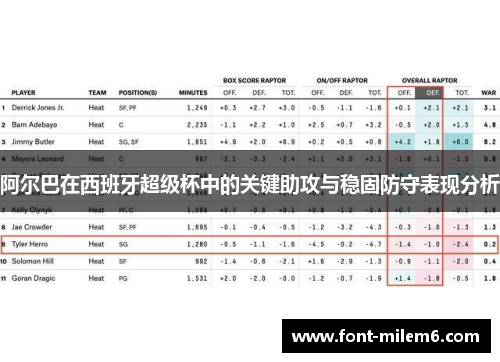 阿尔巴在西班牙超级杯中的关键助攻与稳固防守表现分析
