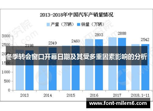 冬季转会窗口开幕日期及其受多重因素影响的分析