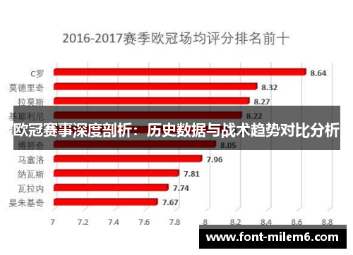 欧冠赛事深度剖析：历史数据与战术趋势对比分析