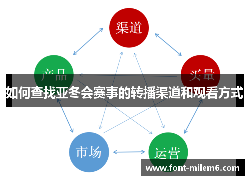 如何查找亚冬会赛事的转播渠道和观看方式