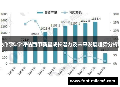 如何科学评估西甲新星成长潜力及未来发展趋势分析